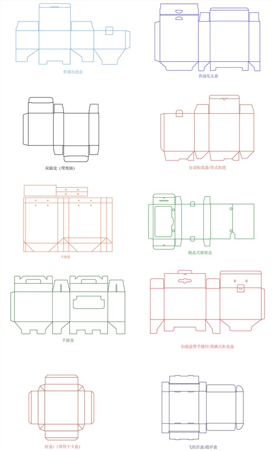 食品娱乐软件盒型选择