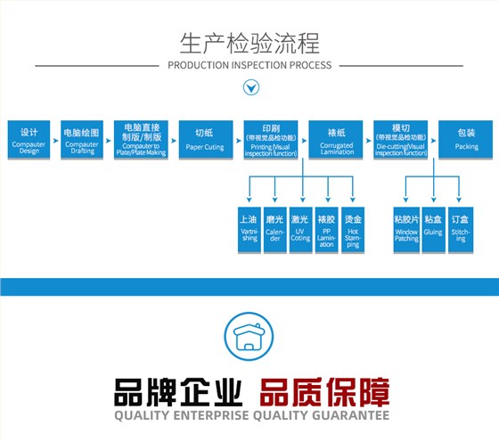 手机移动充电宝娱乐软件娱乐官方app安装下载生产检验流程