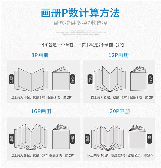 画册p数计算方法 画册p数计算方法