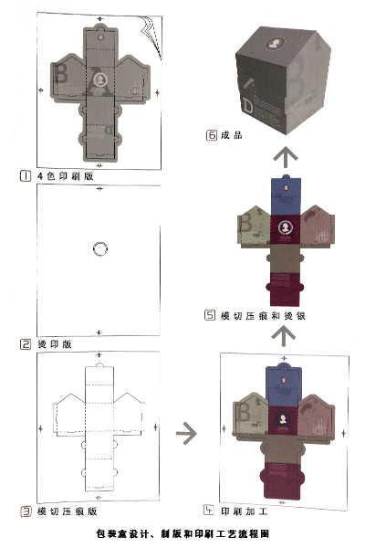 娱乐软件盒娱乐app平台有哪些、制版和手机娱乐工艺流程图 娱乐软件盒娱乐app平台有哪些、制版和手机娱乐工艺流程图