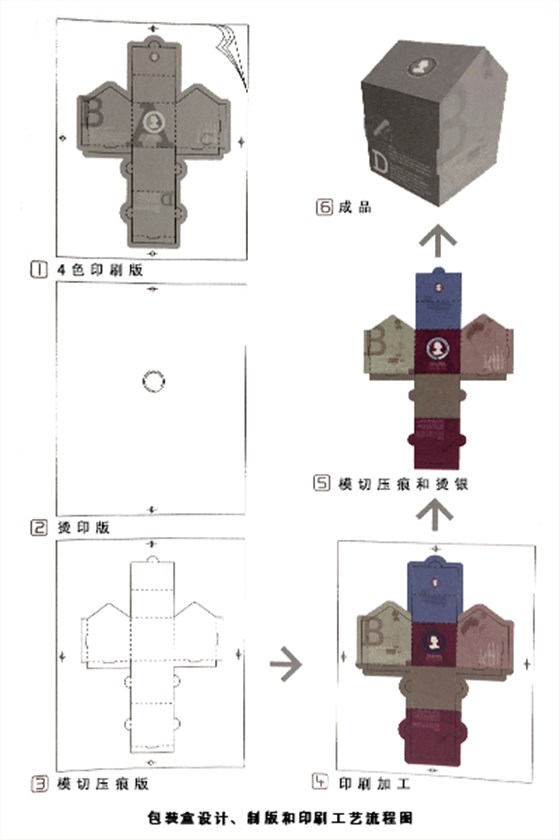 娱乐软件盒娱乐app平台有哪些、制版和手机娱乐工艺流程图 娱乐软件盒娱乐app平台有哪些、制版和手机娱乐工艺流程图
