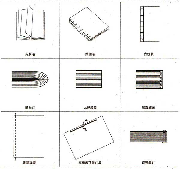 书籍手机娱乐装订方法 书籍手机娱乐装订方法