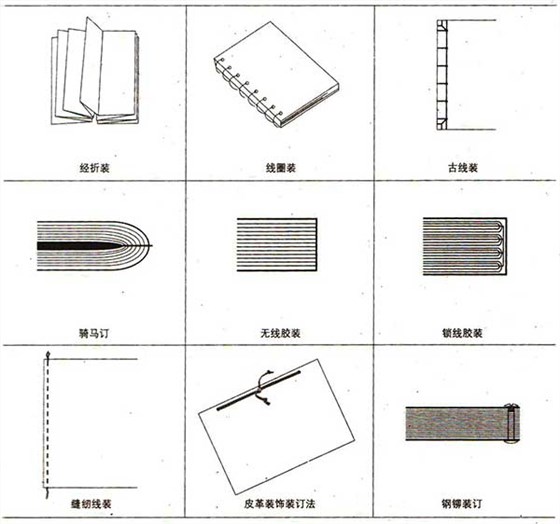 书籍手机娱乐装订方法 书籍手机娱乐装订方法