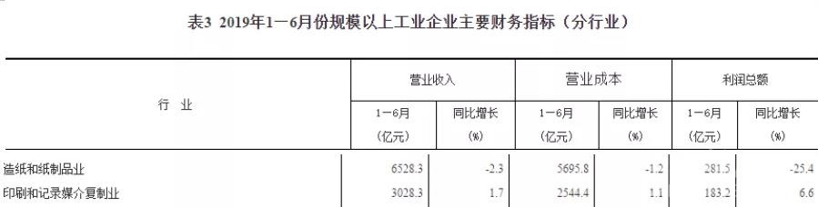 造纸和纸制品营业收录 造纸和纸制品营业收录
