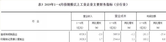 造纸和纸制品营业收录 造纸和纸制品营业收录