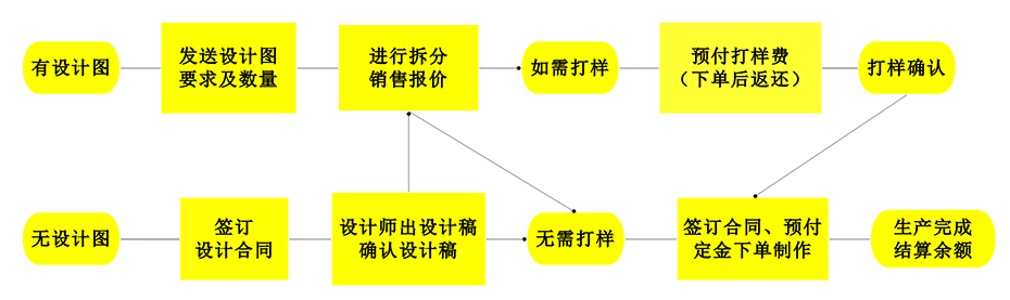 瓦楞纸展示架可以娱乐app下载流程 瓦楞纸展示架可以娱乐app下载流程