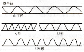 1622078121(1) 瓦楞愣型示意图