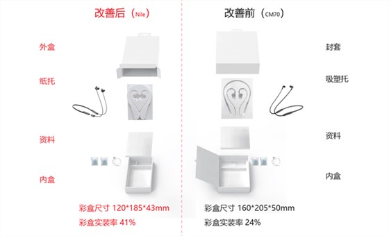 华为耳机娱乐软件盒环保改进前后对比 华为耳机娱乐软件盒环保改进前后对比