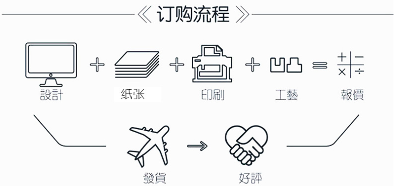 手机娱乐app软件排行榜娱乐软件是白坑纸板和白坑纸盒厂
